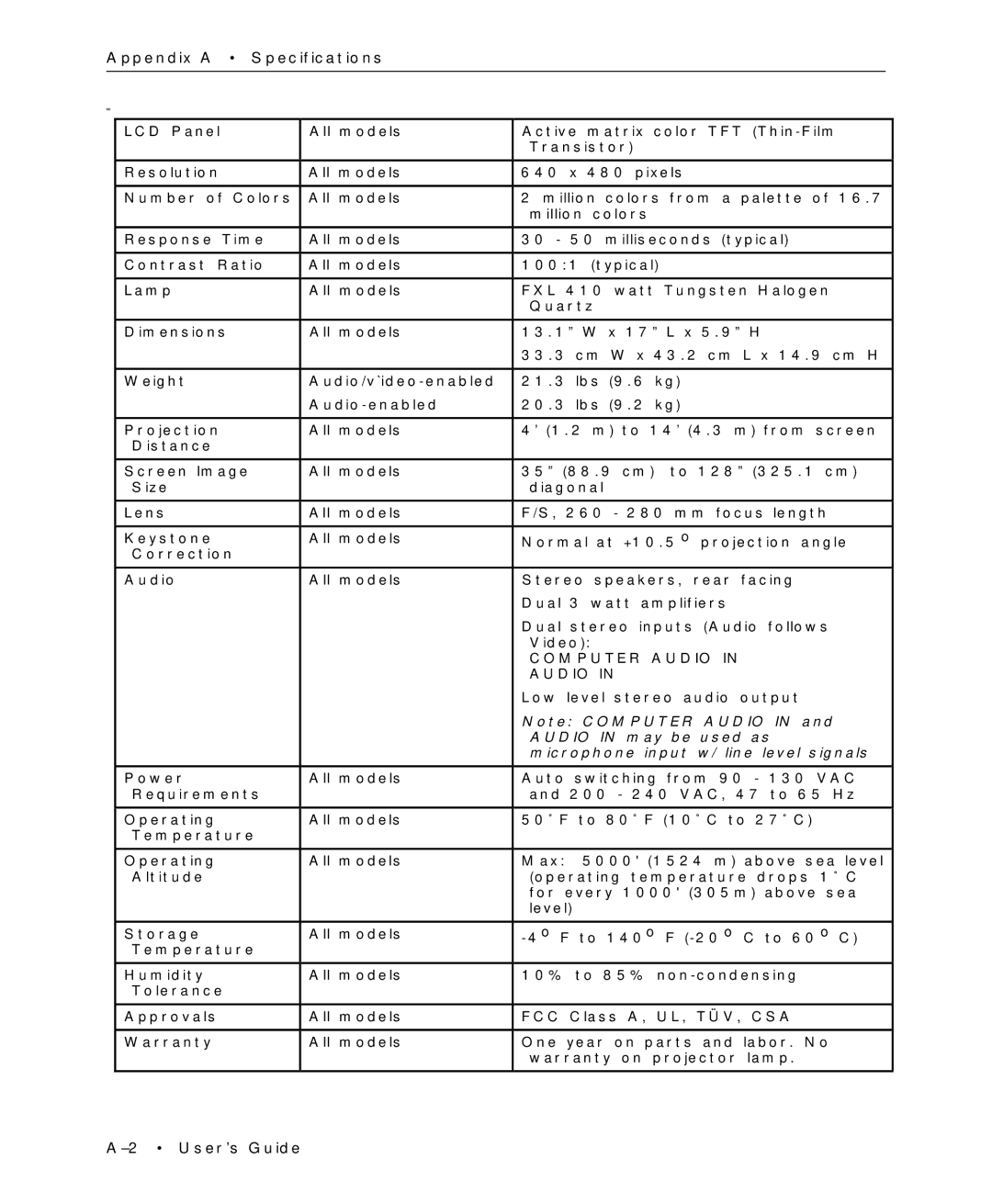 Proxima ASA Multimedia LCD Projectors manual Audio in may be used as 