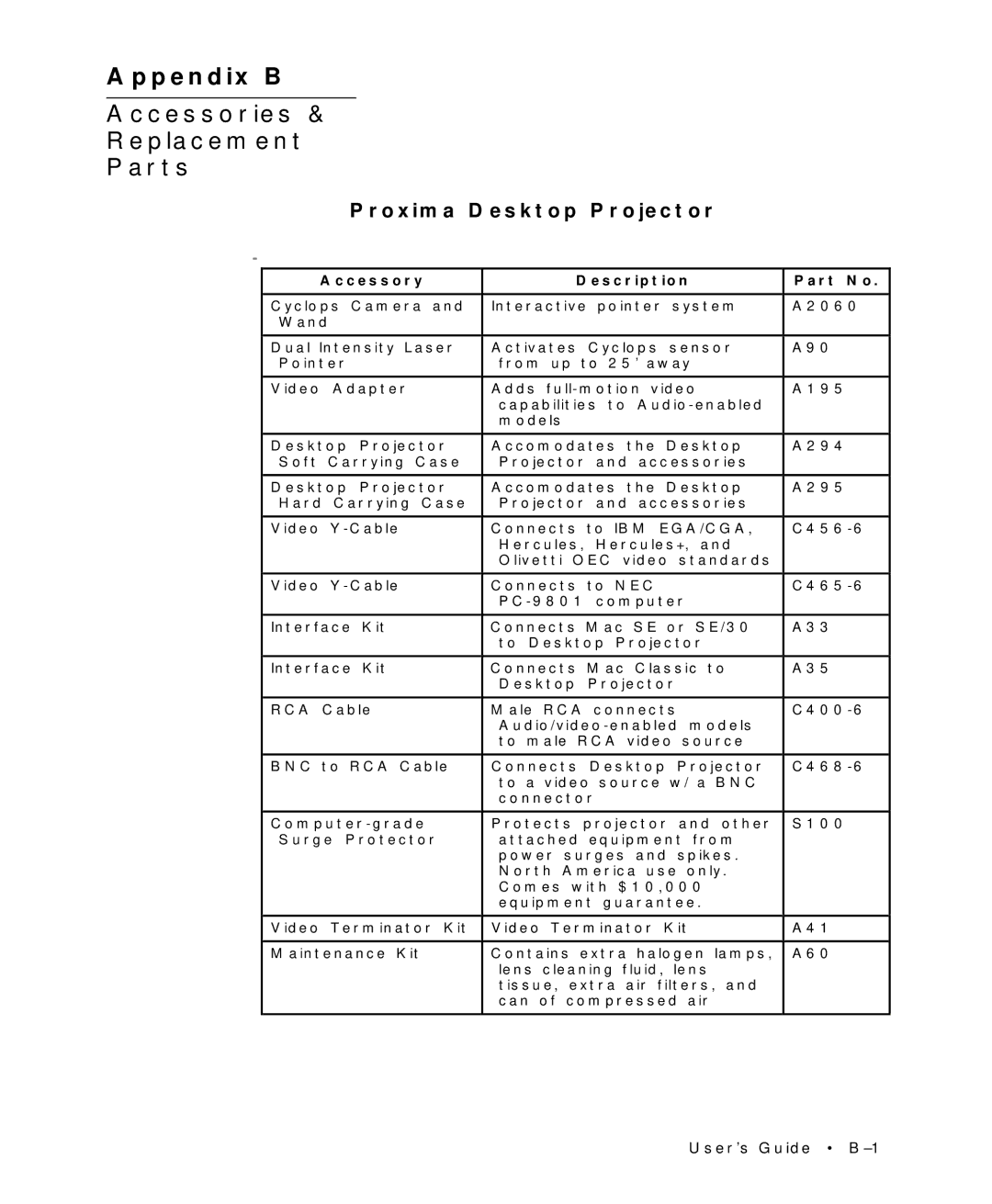 Proxima ASA Multimedia LCD Projectors manual Appendix B Accessories Replacement Parts 
