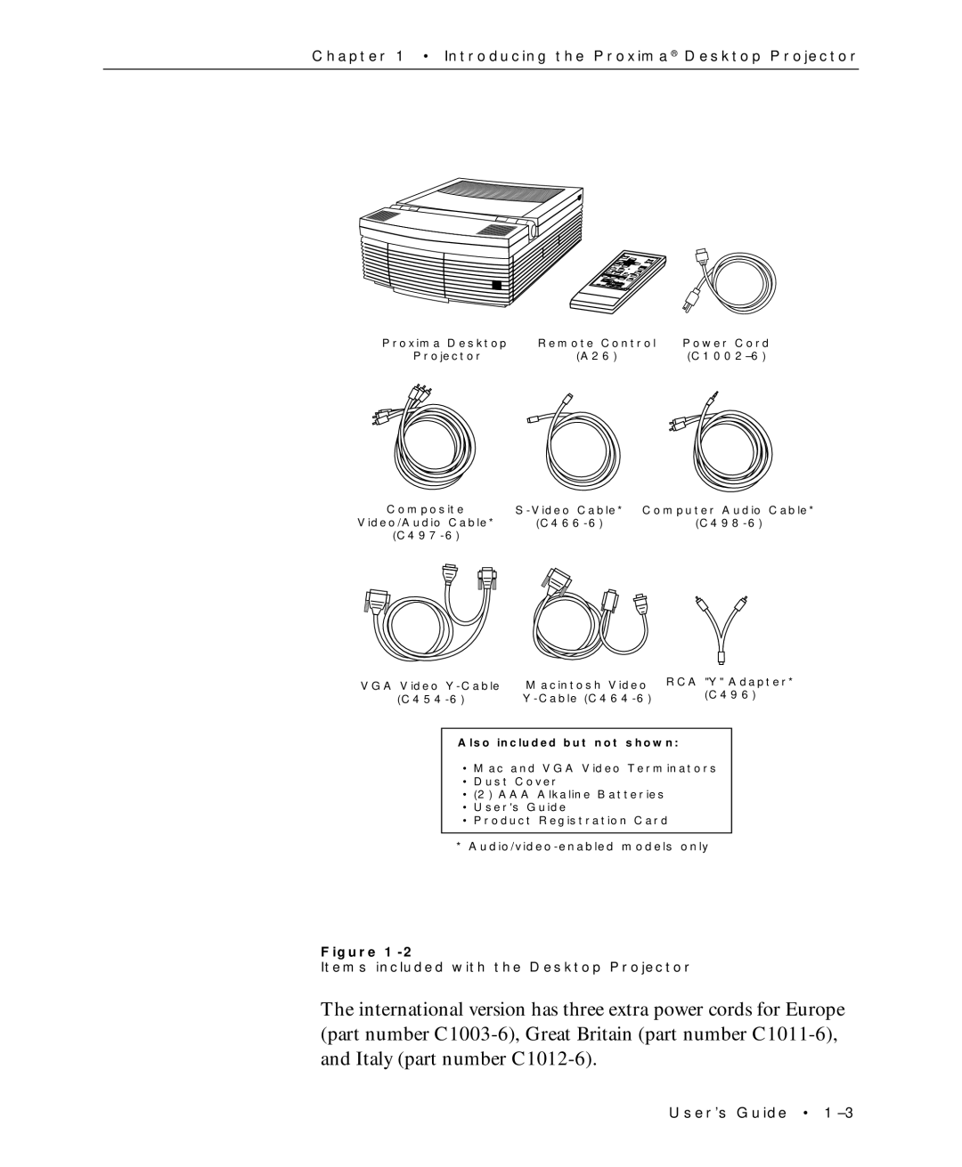 Proxima ASA Multimedia LCD Projectors manual Items included with the Desktop Projector 