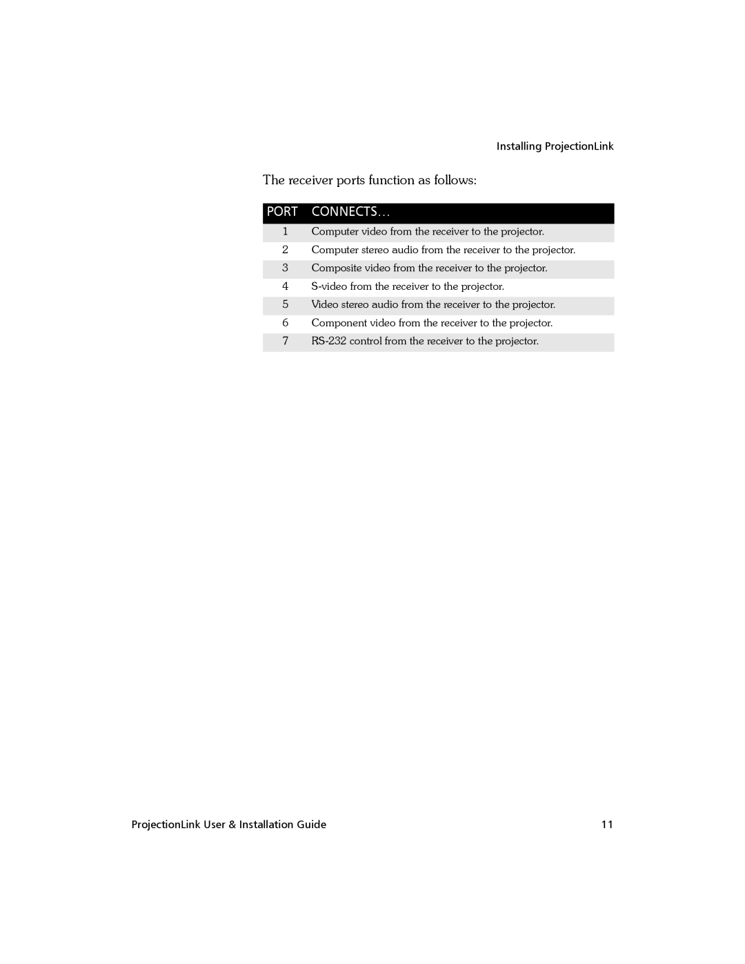 Proxima ASA BNDL-001, PL-300E manual Port CONNECTS… 