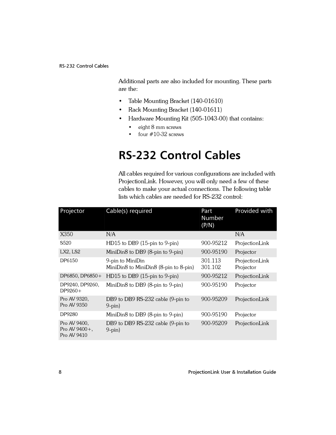 Proxima ASA BNDL-001, PL-300E manual RS-232 Control Cables, Projector, Cables required, Part, Provided with, Number 