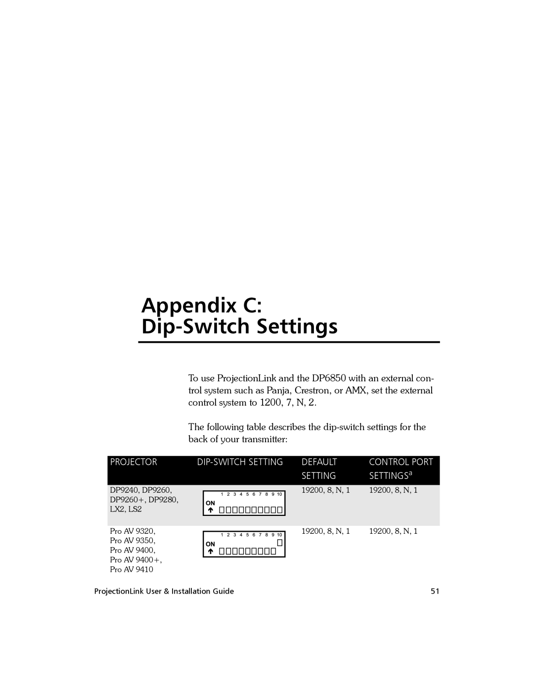 Proxima ASA PL-300E, BNDL-001 manual Appendix C Dip-Switch Settings, Projector, Default, SETTINGSa 