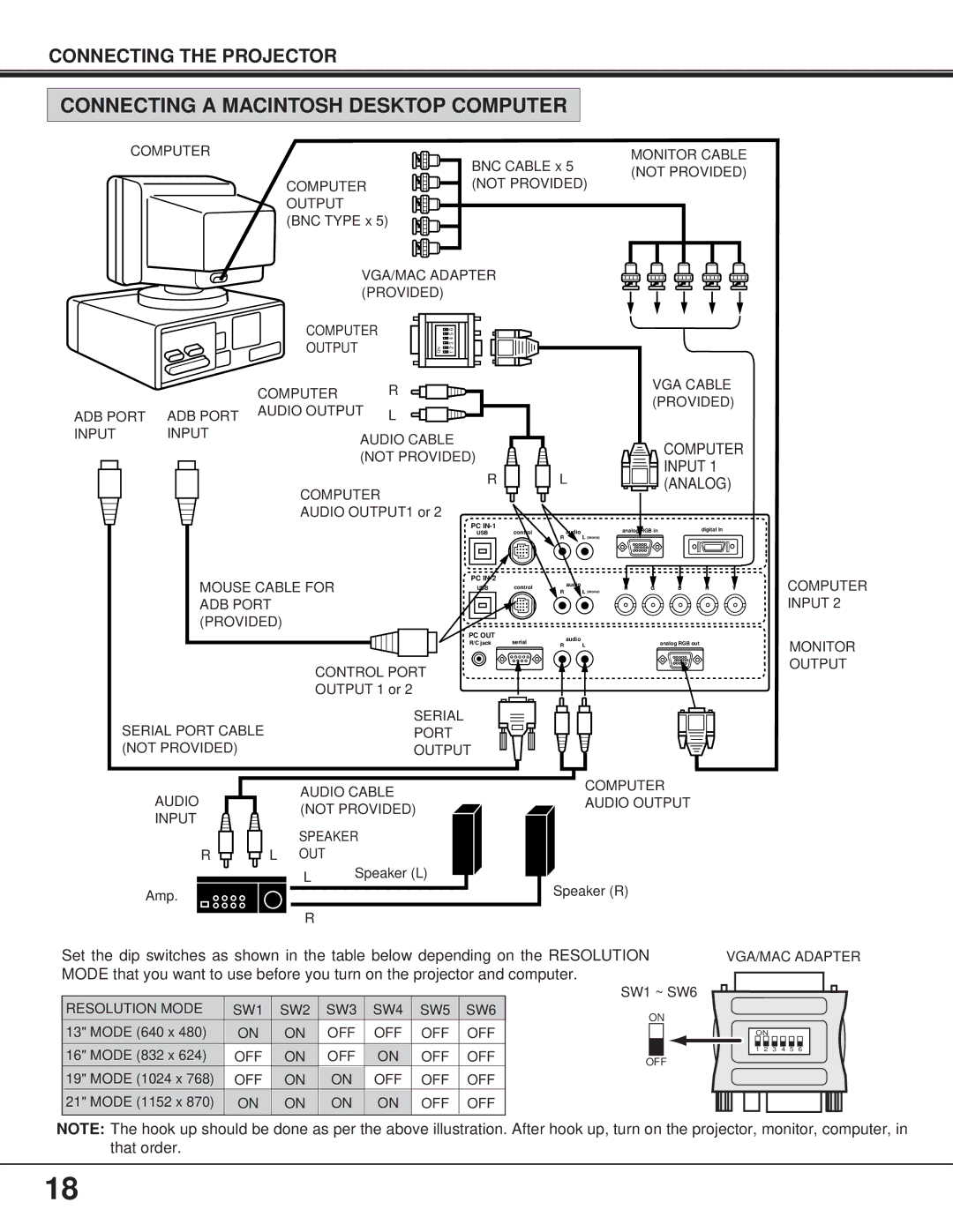 Proxima ASA Pro AV 9400L manual Connecting a Macintosh Desktop Computer, Analog 