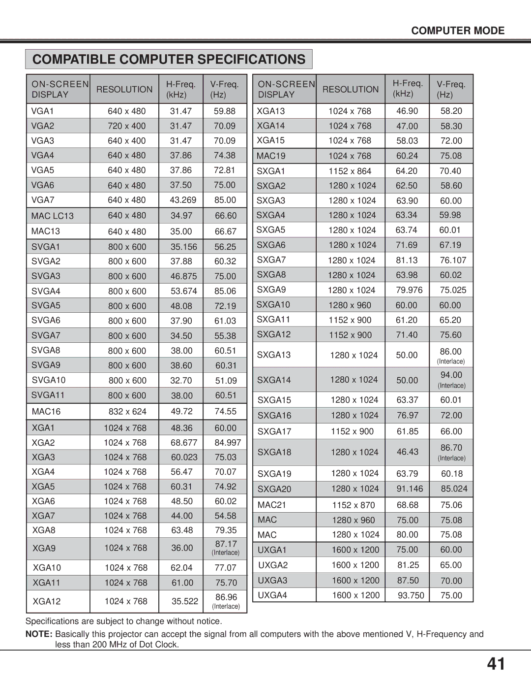 Proxima ASA Pro AV 9400L manual Compatible Computer Specifications 