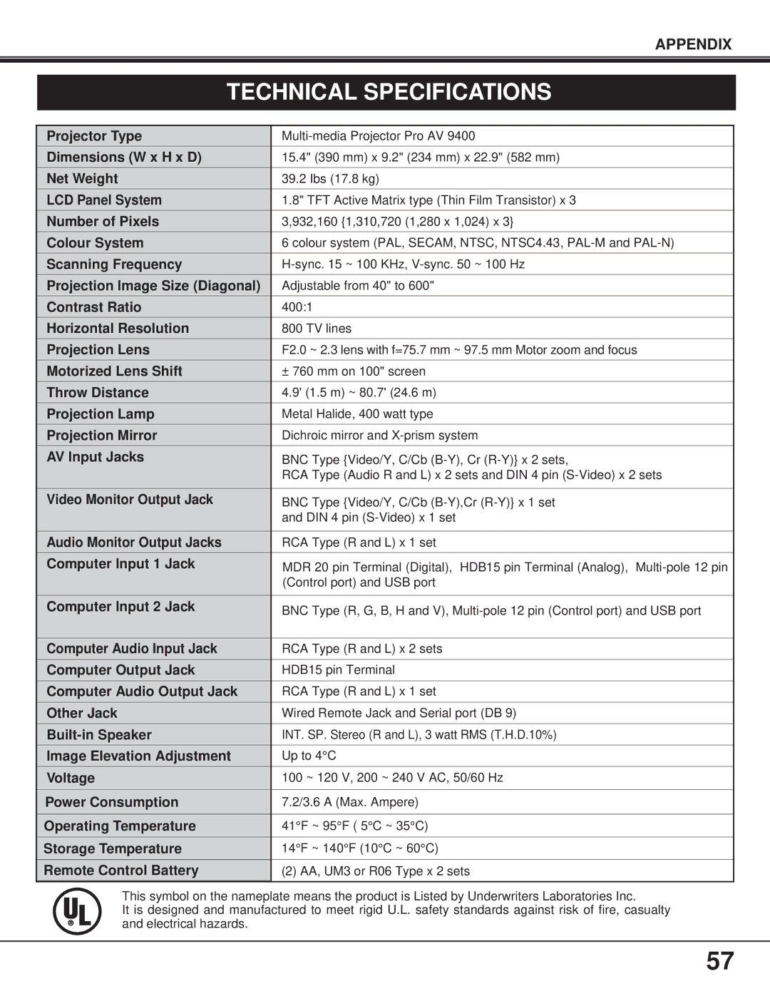 Proxima ASA Pro AV 9400L manual Technical Specifications, AV Input Jacks 