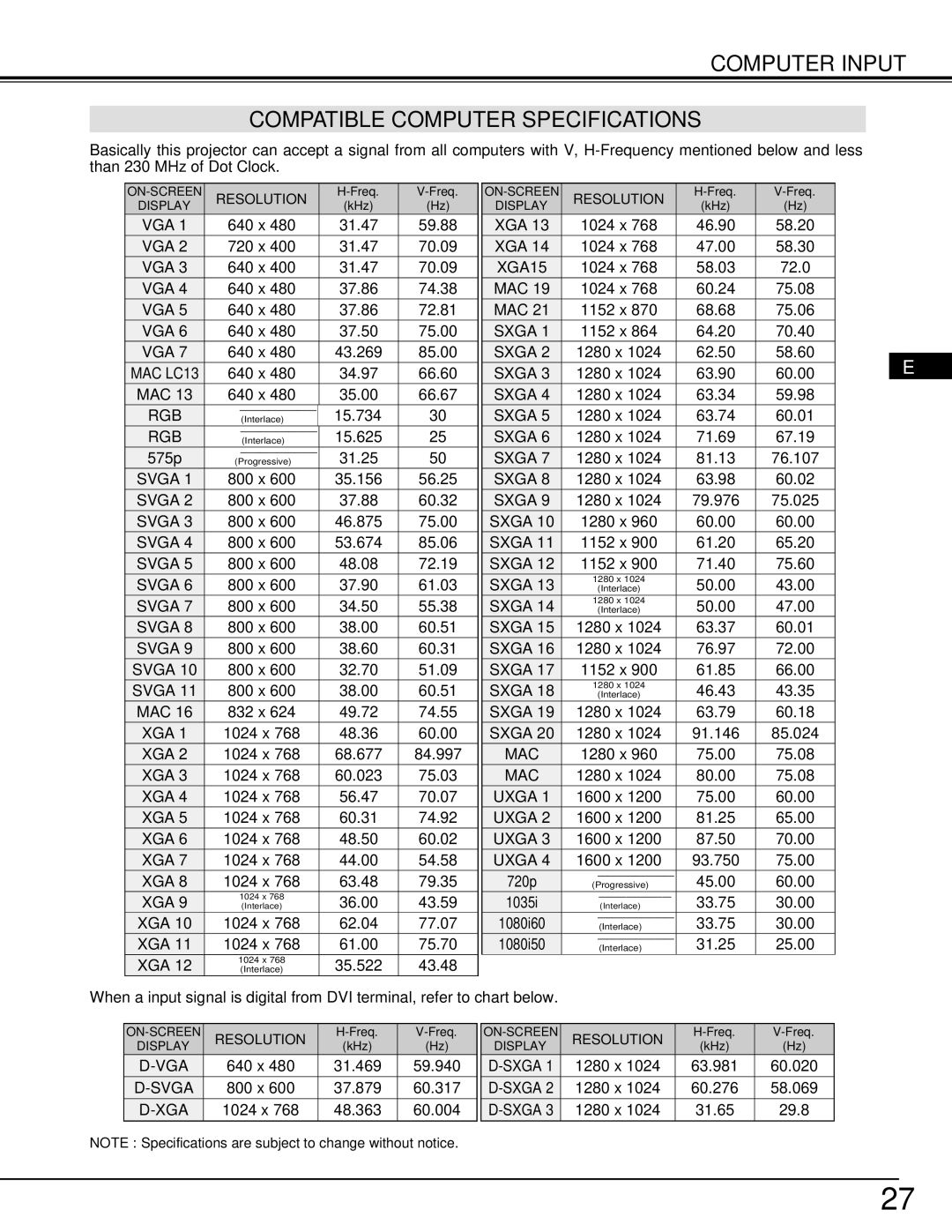 Proxima ASA Pro AV 9550 manual Computer Input Compatible Computer Specifications, Resolution 