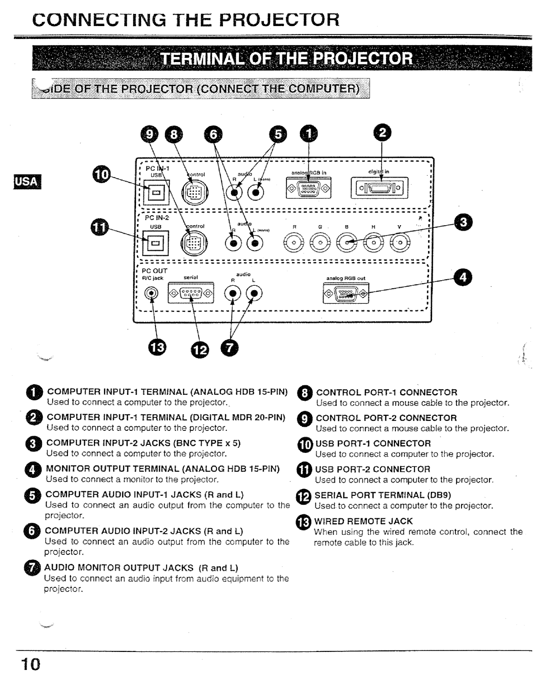 Proxima ASA PROAV9320L manual 