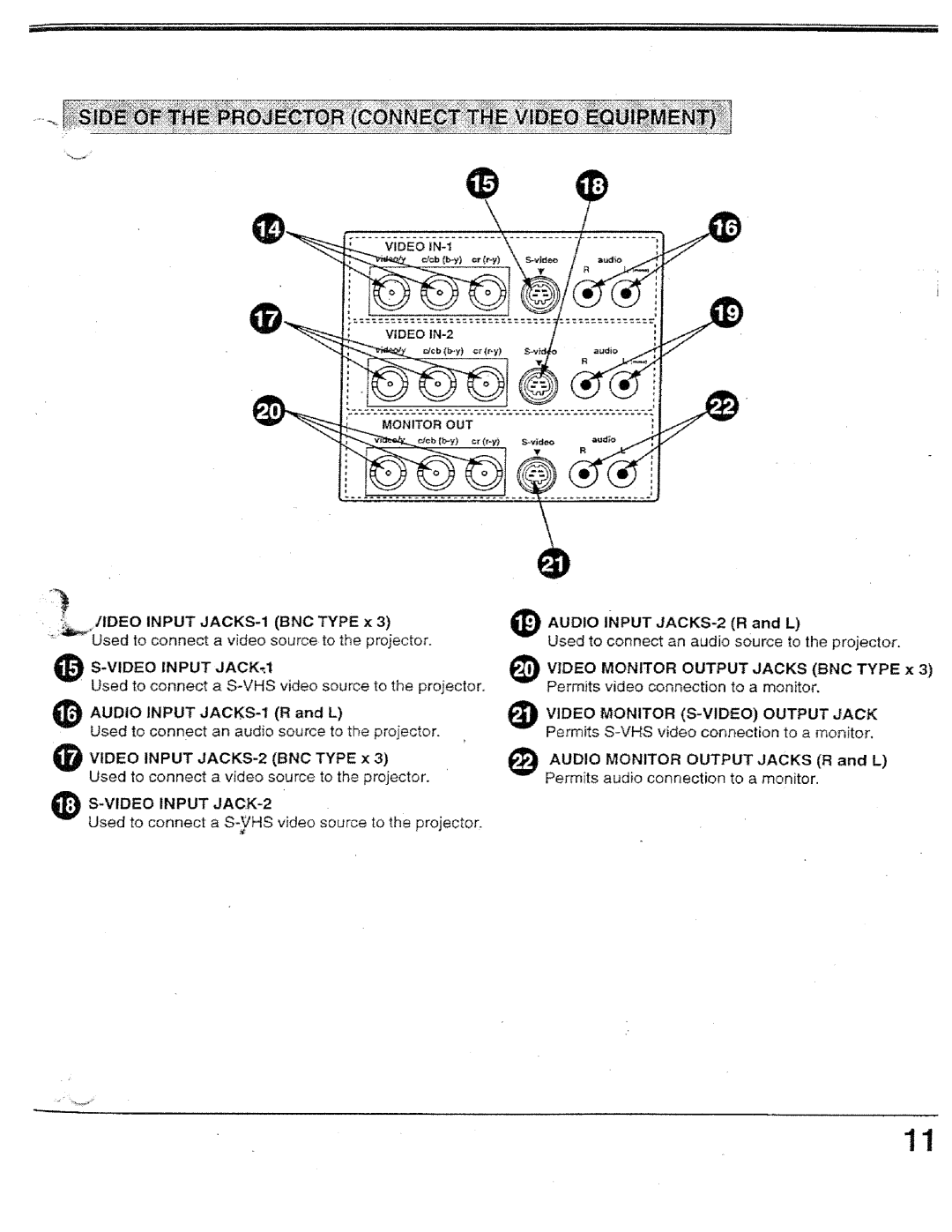 Proxima ASA PROAV9320L manual 