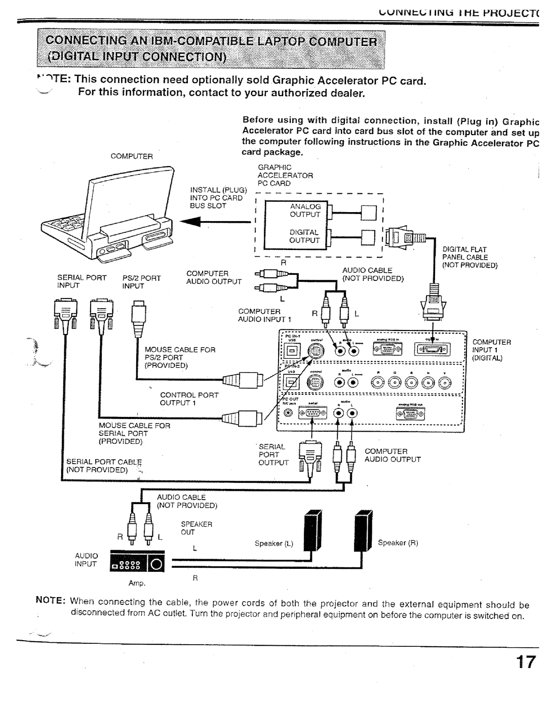 Proxima ASA PROAV9320L manual 