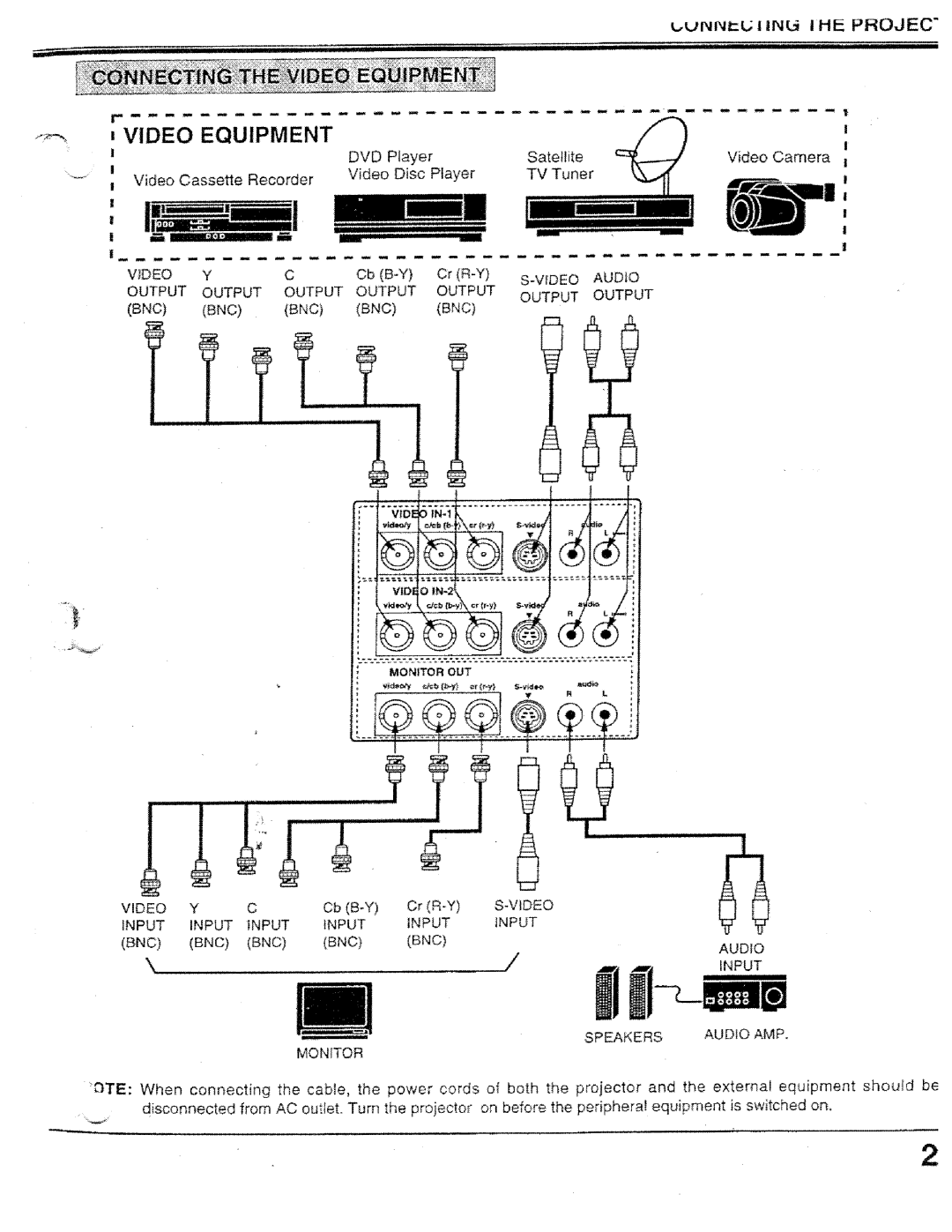 Proxima ASA PROAV9320L manual 