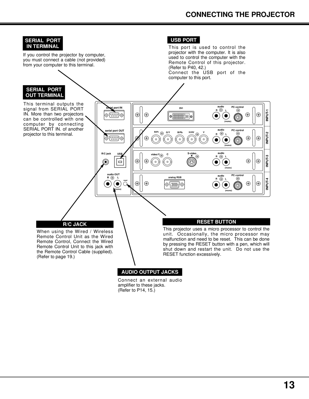 Proxima ASA PROAV9350 manual Connecting the Projector 