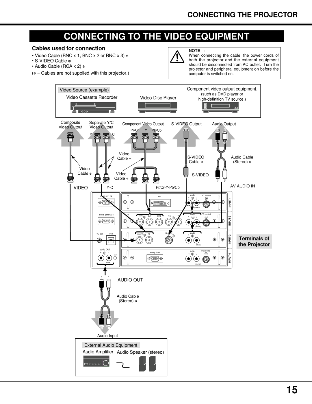 Proxima ASA PROAV9350 manual Connecting to the Video Equipment, Cables used for connection 