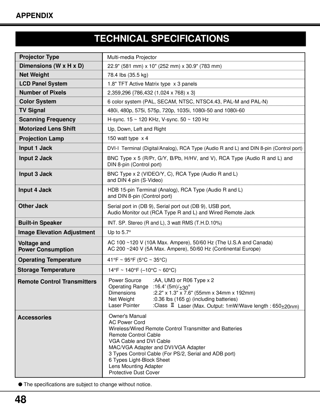 Proxima ASA PROAV9350 manual Technical Specifications 