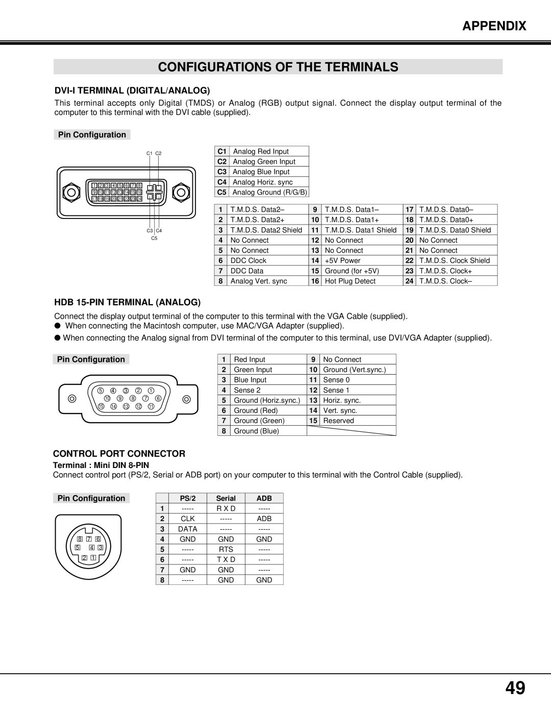 Proxima ASA PROAV9350 manual Appendix Configurations of the Terminals, DVI-I Terminal DIGITAL/ANALOG 