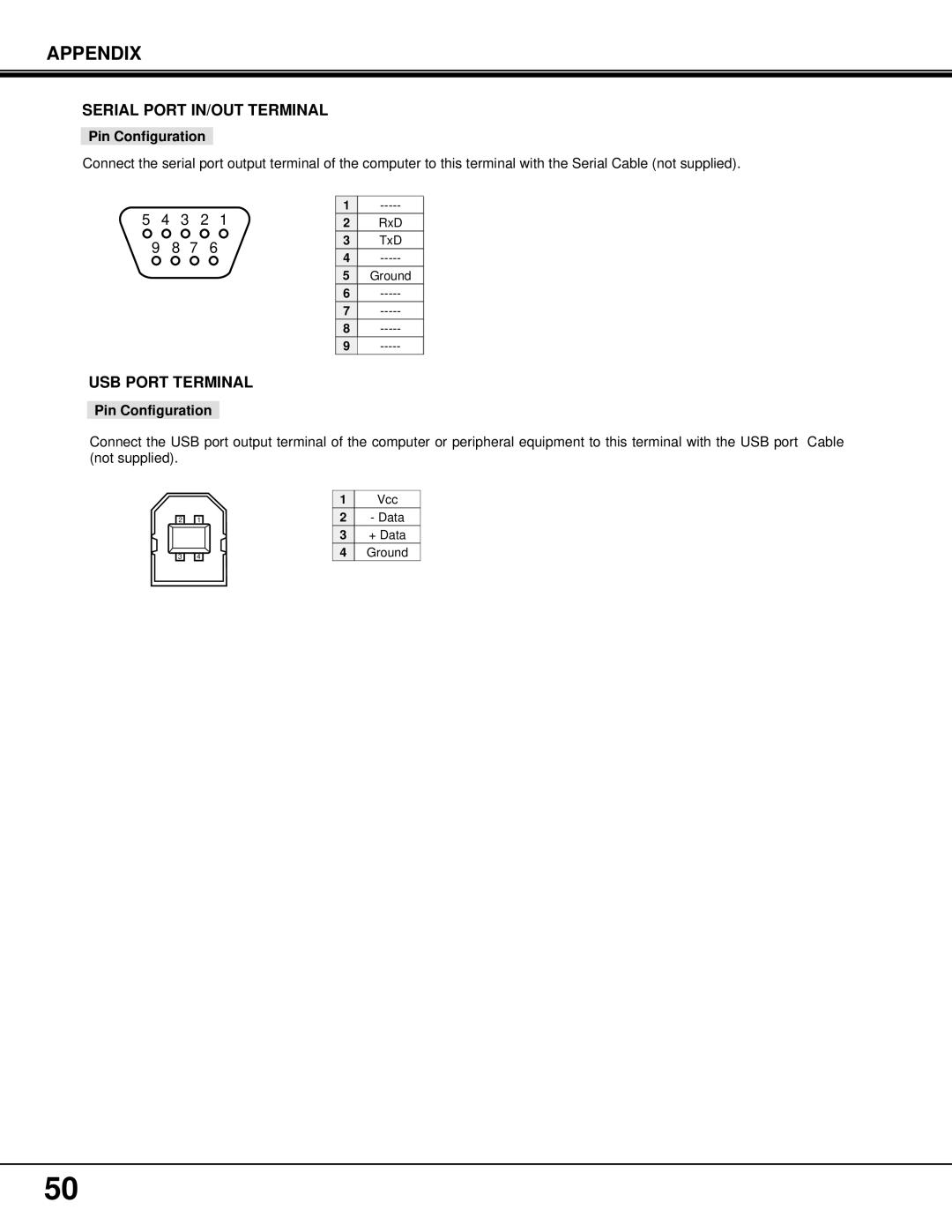 Proxima ASA PROAV9350 manual Appendix 