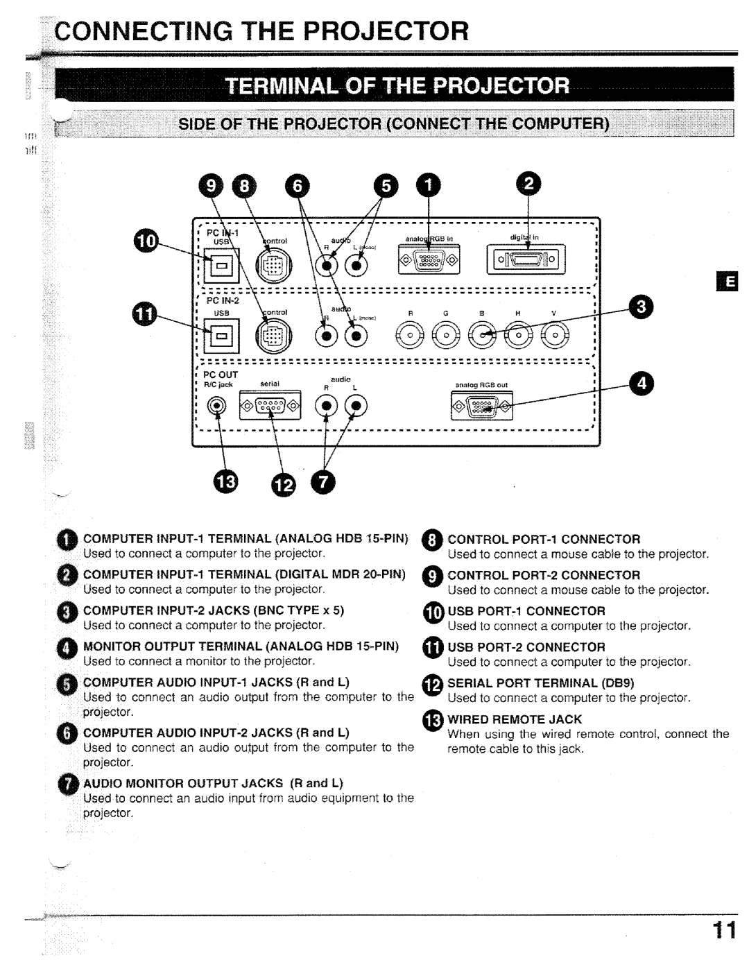 Proxima ASA PROAV9410L manual 