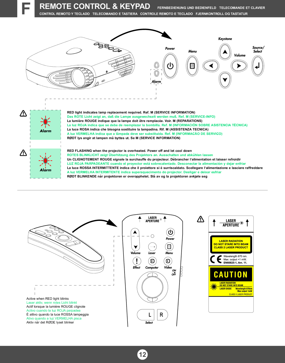 Proxima ASA X350 manual Alarm 