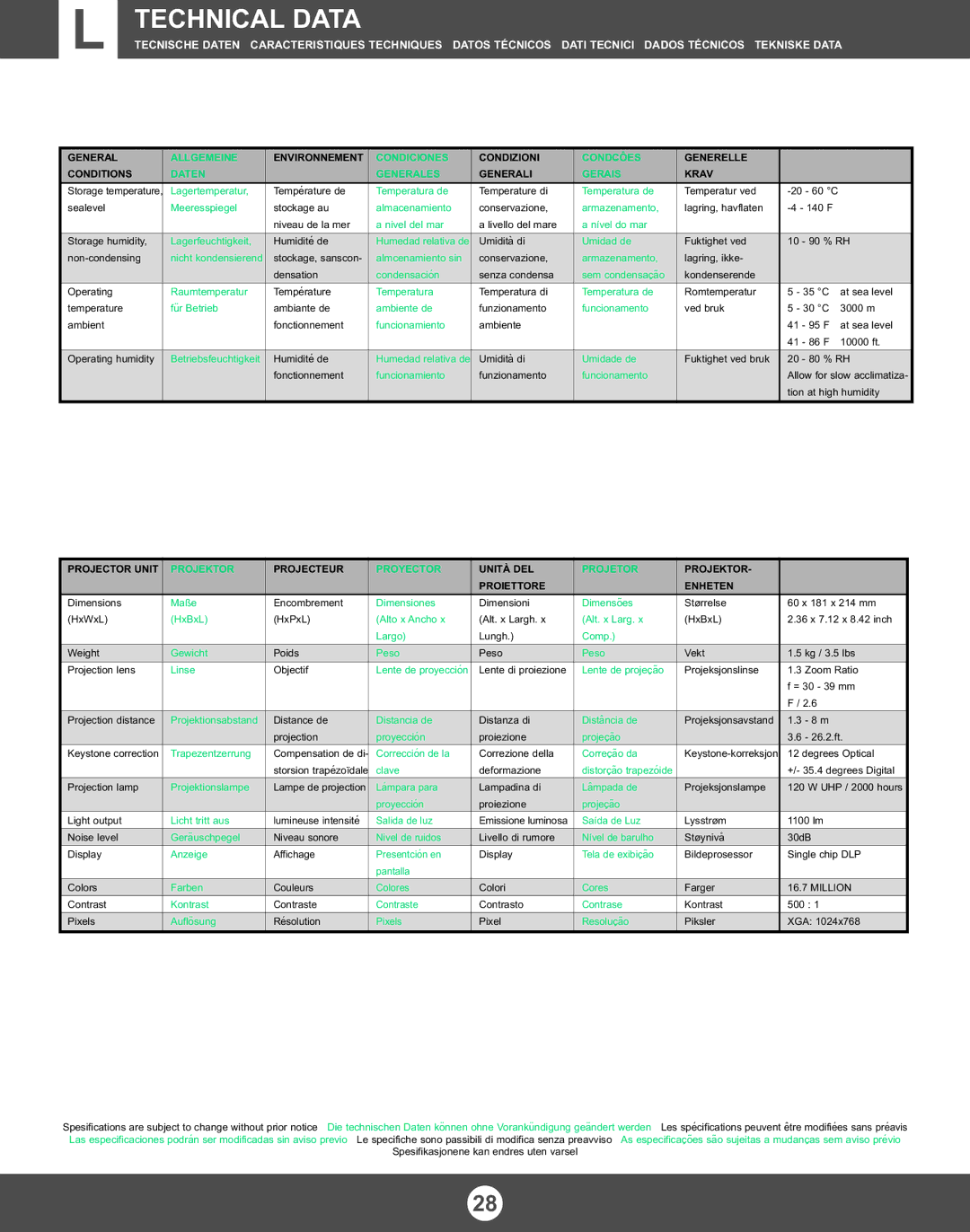 Proxima ASA X350 manual Technical Data 