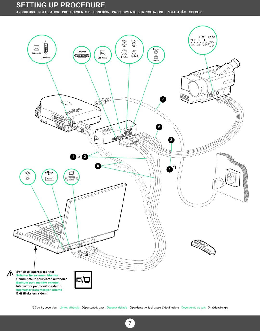 Proxima ASA X350 manual Schalter für externen Monitor 