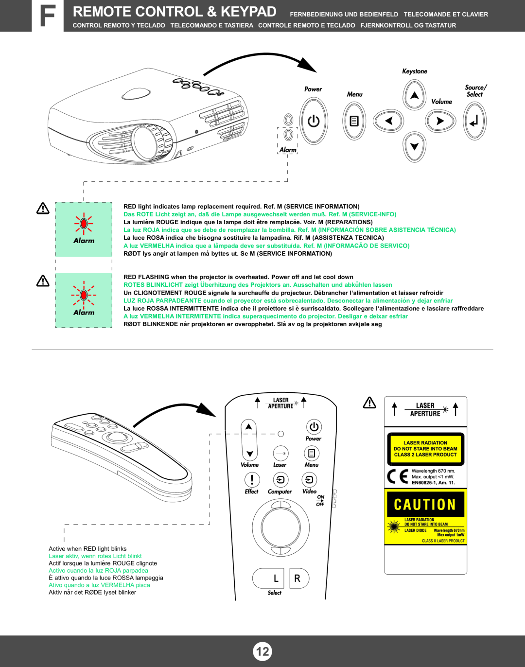 Proxima ASA X350 manual Alarm Alarm 