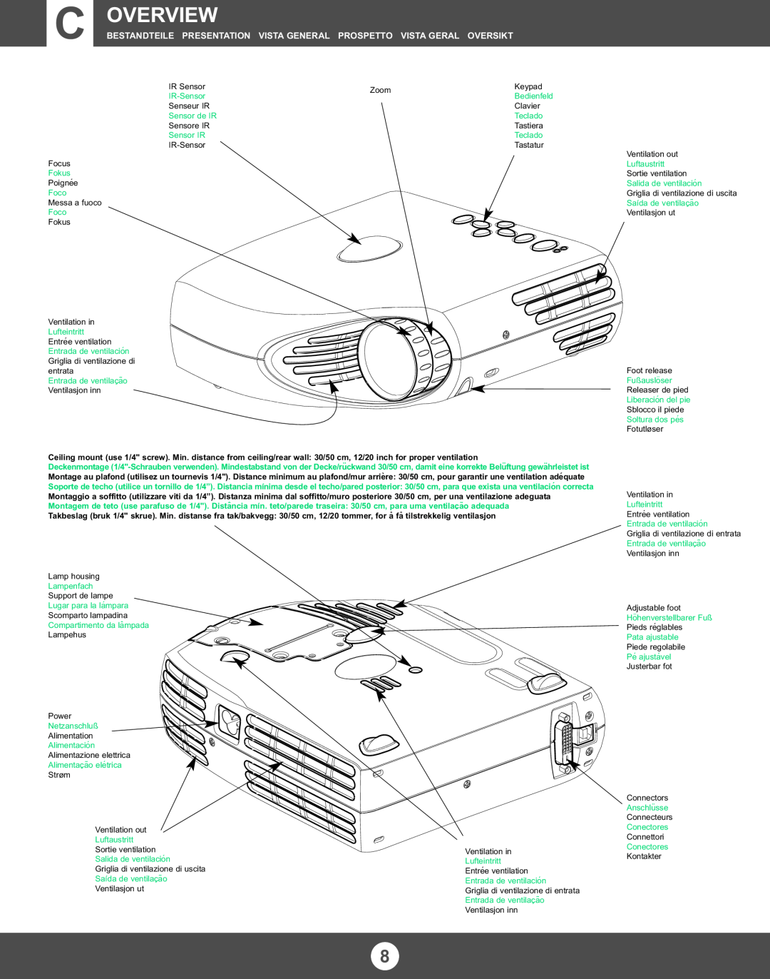 Proxima ASA X350 manual Overview, Bestandteile Presentation, Vista General Prospetto Vista Geral Oversikt 