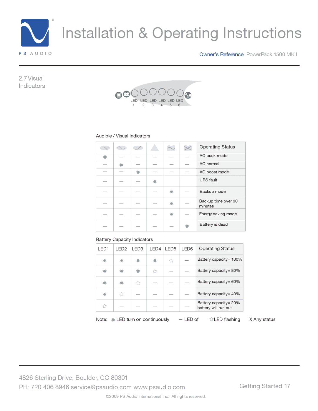 PS Audio 1500 MKII manual Audible / Visual Indicators Operating Status 