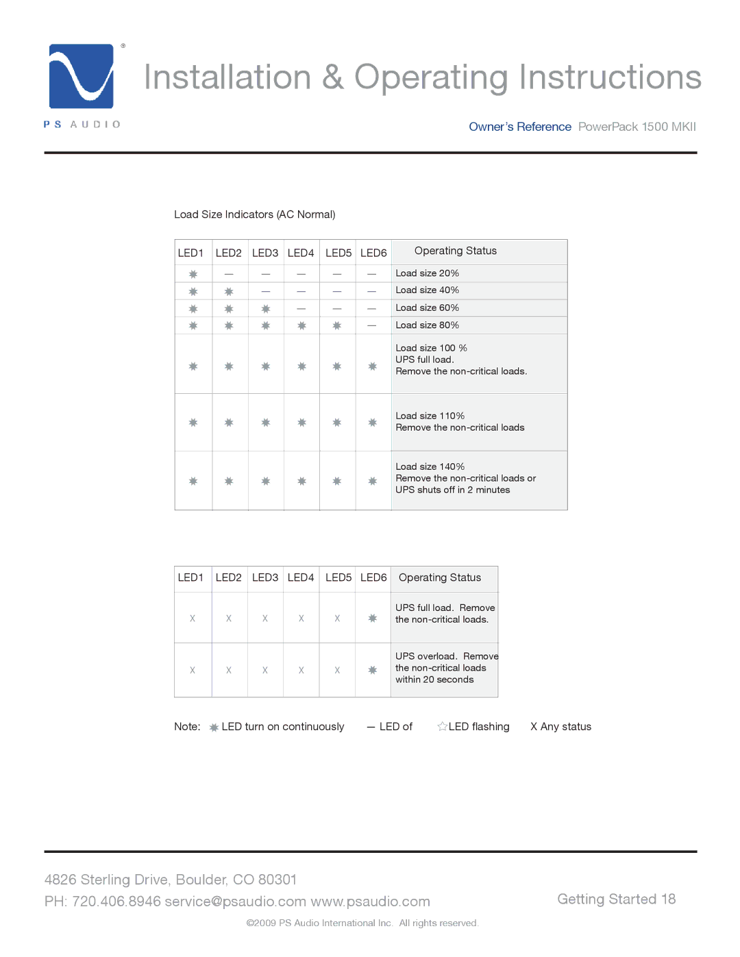 PS Audio 1500 MKII manual LED1 LED2 LED3 LED4 LED5 LED6 