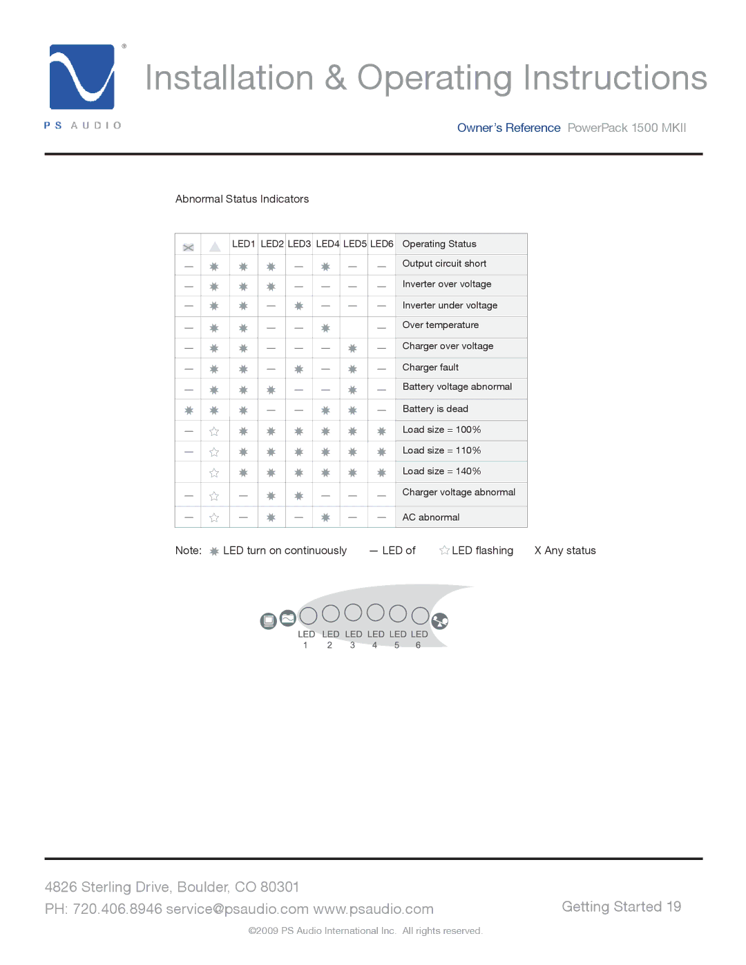 PS Audio 1500 MKII manual Abnormal Status Indicators 