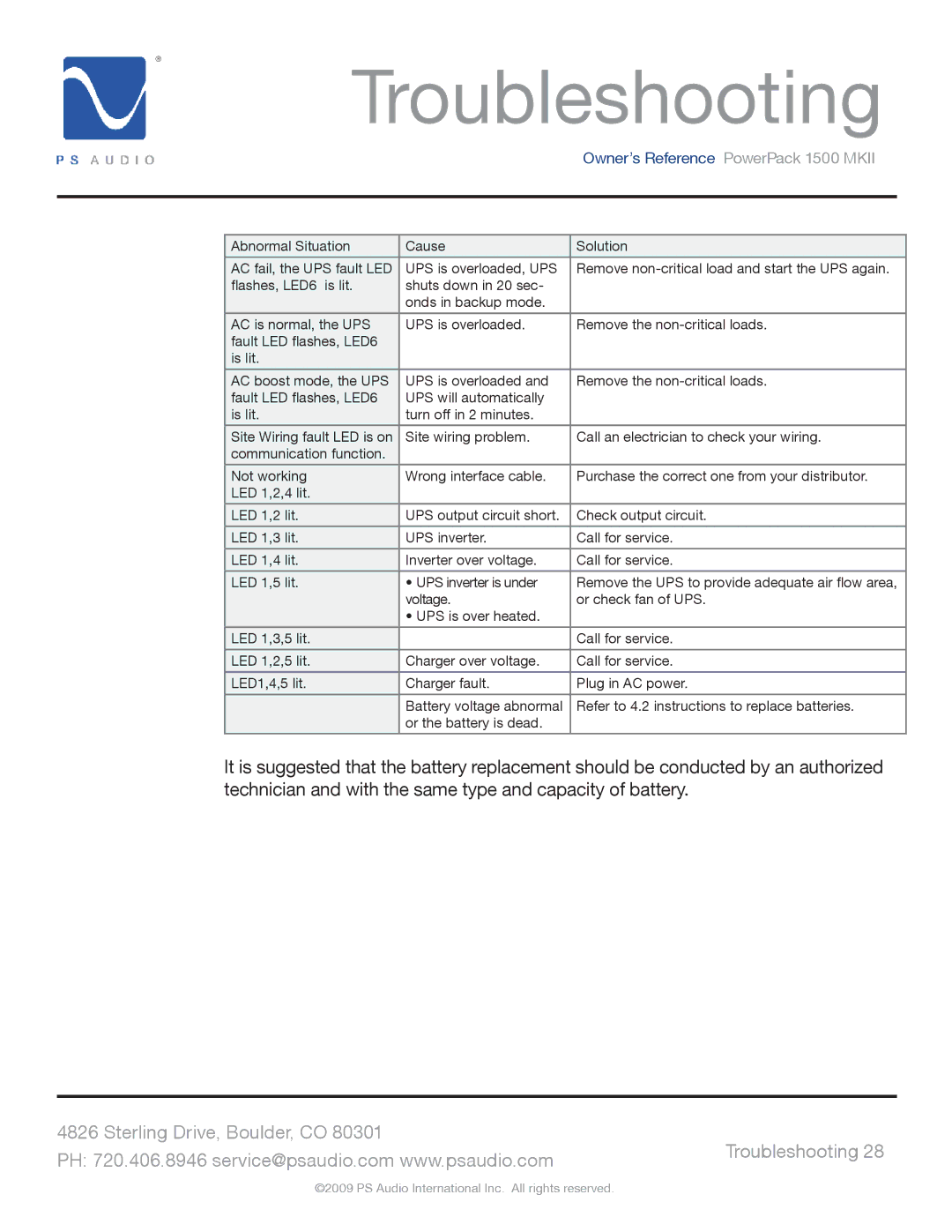 PS Audio 1500 MKII manual Troubleshooting 