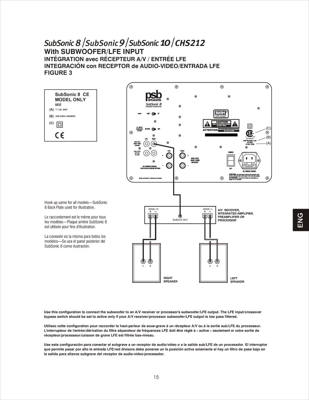 PSB Speakers CHS212 owner manual With SUBWOOFER/LFE Input 