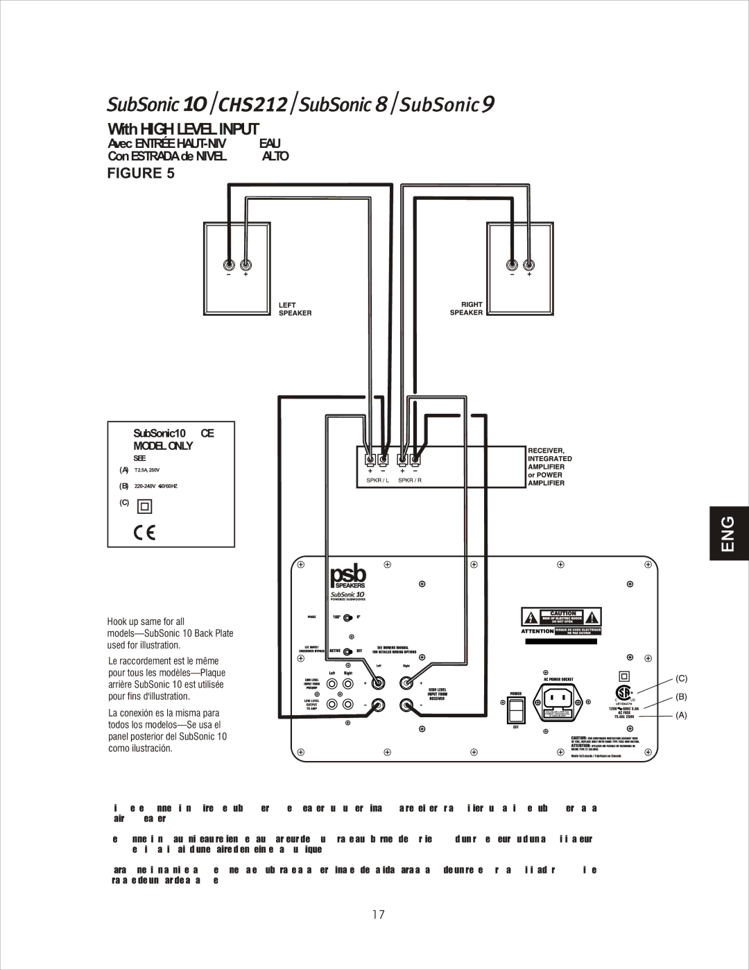 PSB Speakers CHS212 owner manual With High Level Input 