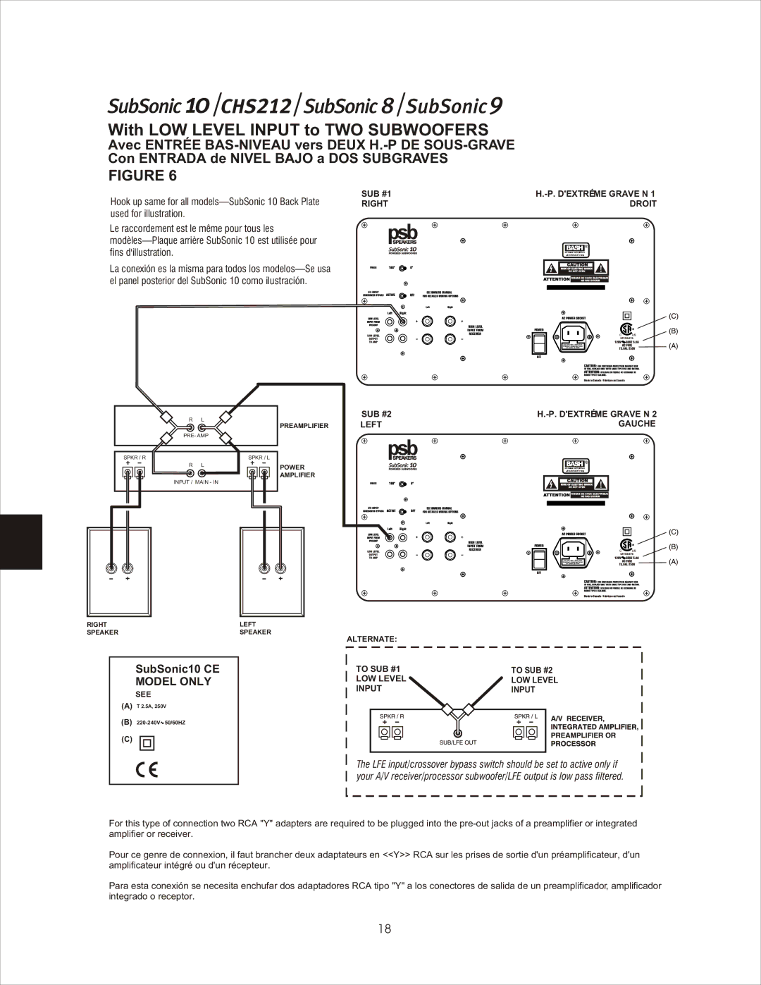 PSB Speakers CHS212 owner manual With LOW Level Input to TWO Subwoofers 