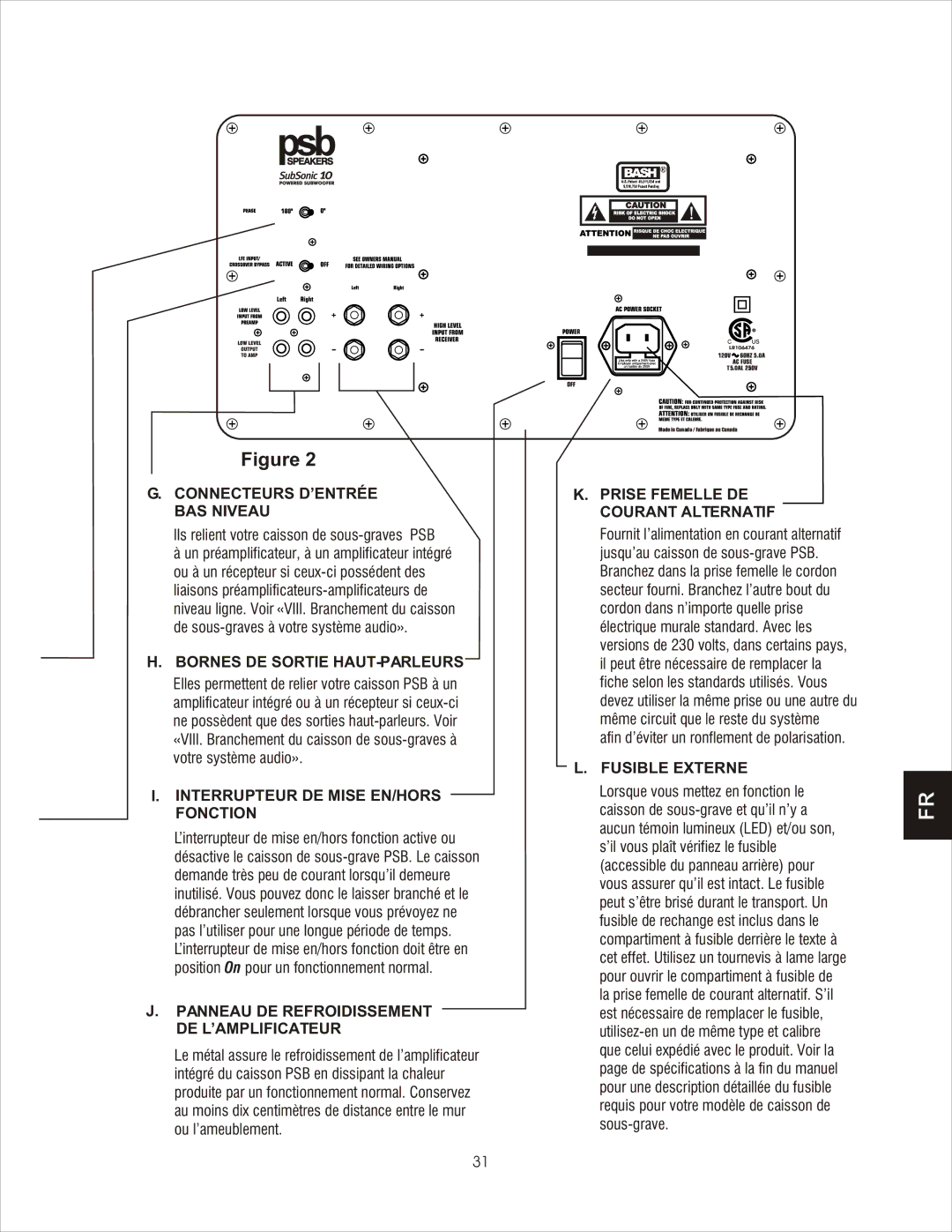 PSB Speakers CHS212 owner manual Connecteurs D’ENTRÉE BAS Niveau 