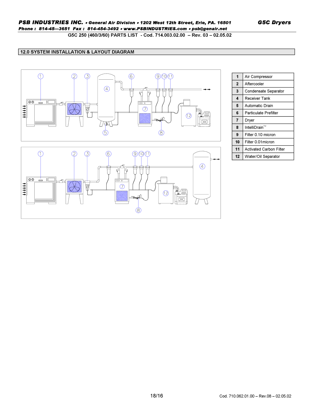 PSB Speakers G5C 0250 warranty 18/16, G5C 250 460/3/60 Parts List Cod .003.02.00 Rev, System Installation & Layout Diagram 