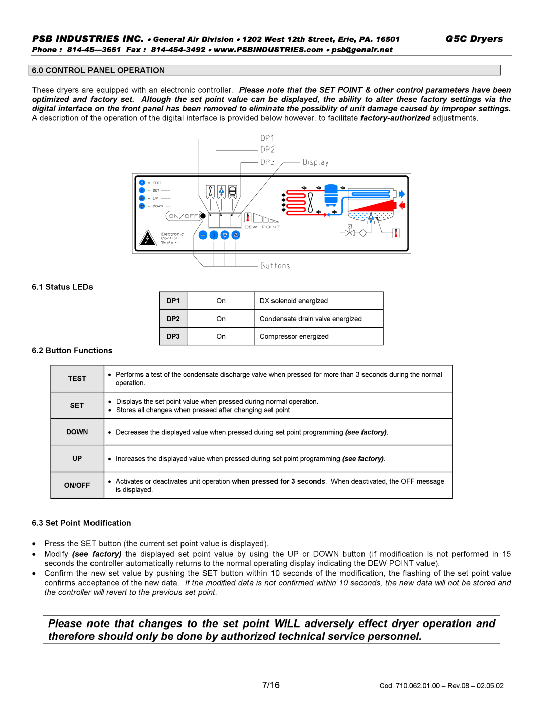 PSB Speakers G5C 0018, G5C 0250 warranty Control Panel Operation, Status LEDs, Button Functions, Set Point Modification 