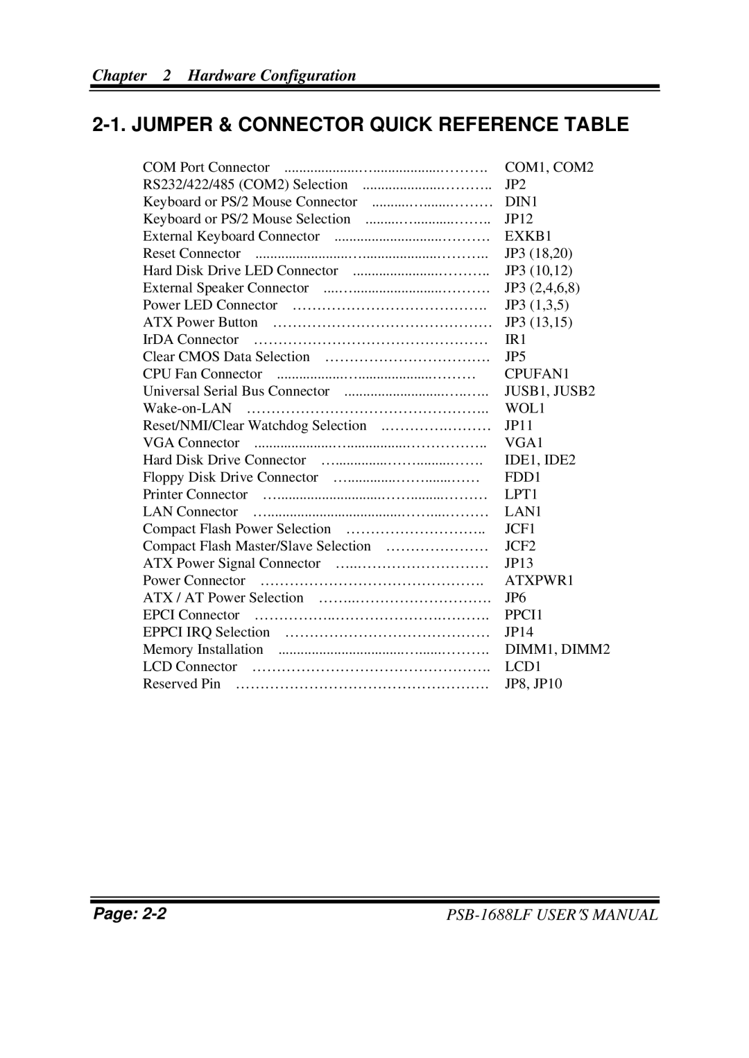 PSB Speakers PSB-1688LF M1 user manual Jumper & Connector Quick Reference Table, EXKB1 