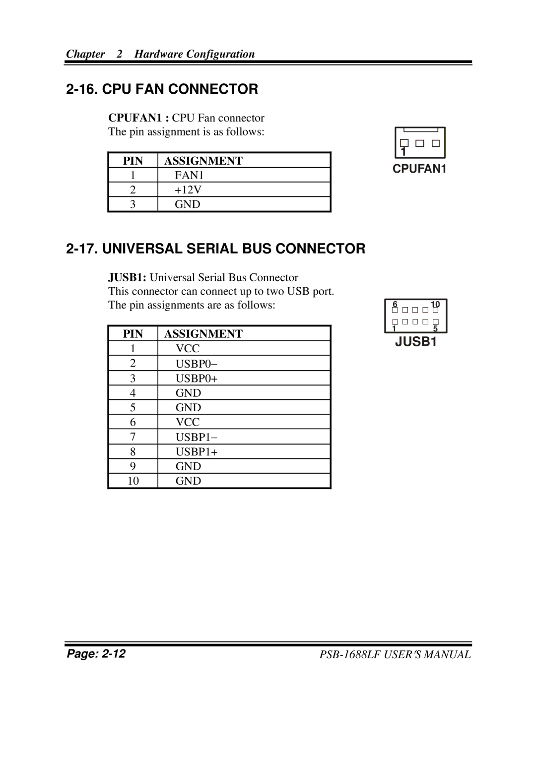 PSB Speakers PSB-1688LF M1 user manual CPU FAN Connector, Universal Serial BUS Connector 