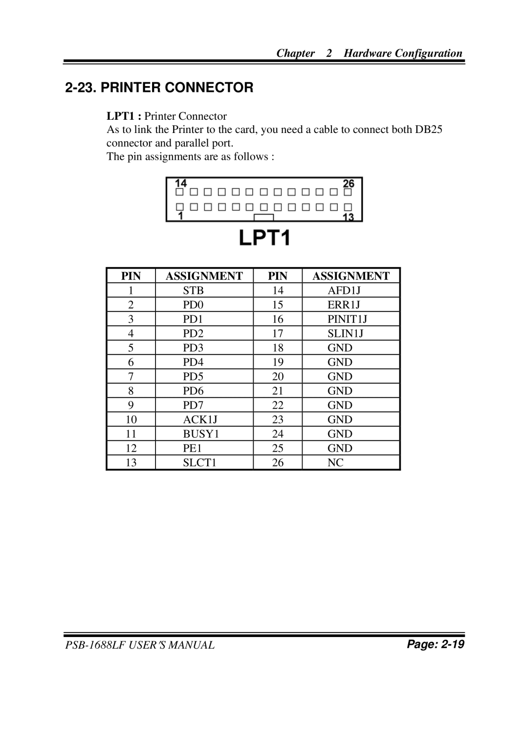 PSB Speakers PSB-1688LF M1 user manual Printer Connector 