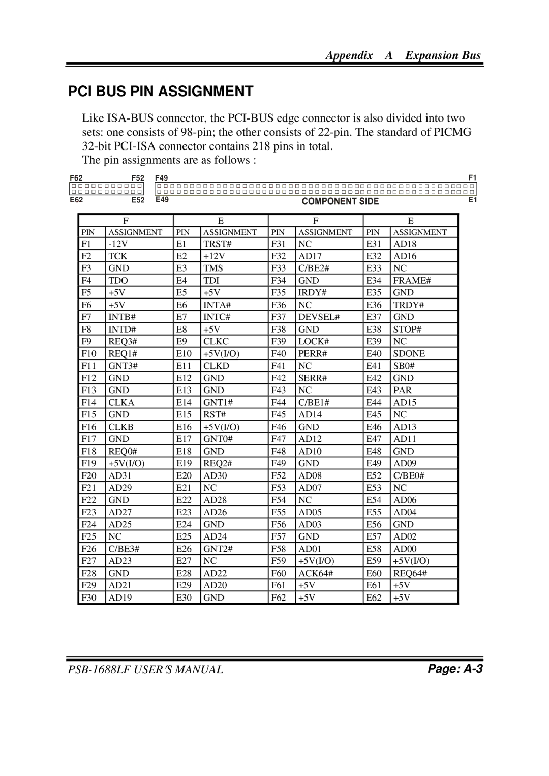 PSB Speakers PSB-1688LF M1 user manual PCI BUS PIN Assignment 