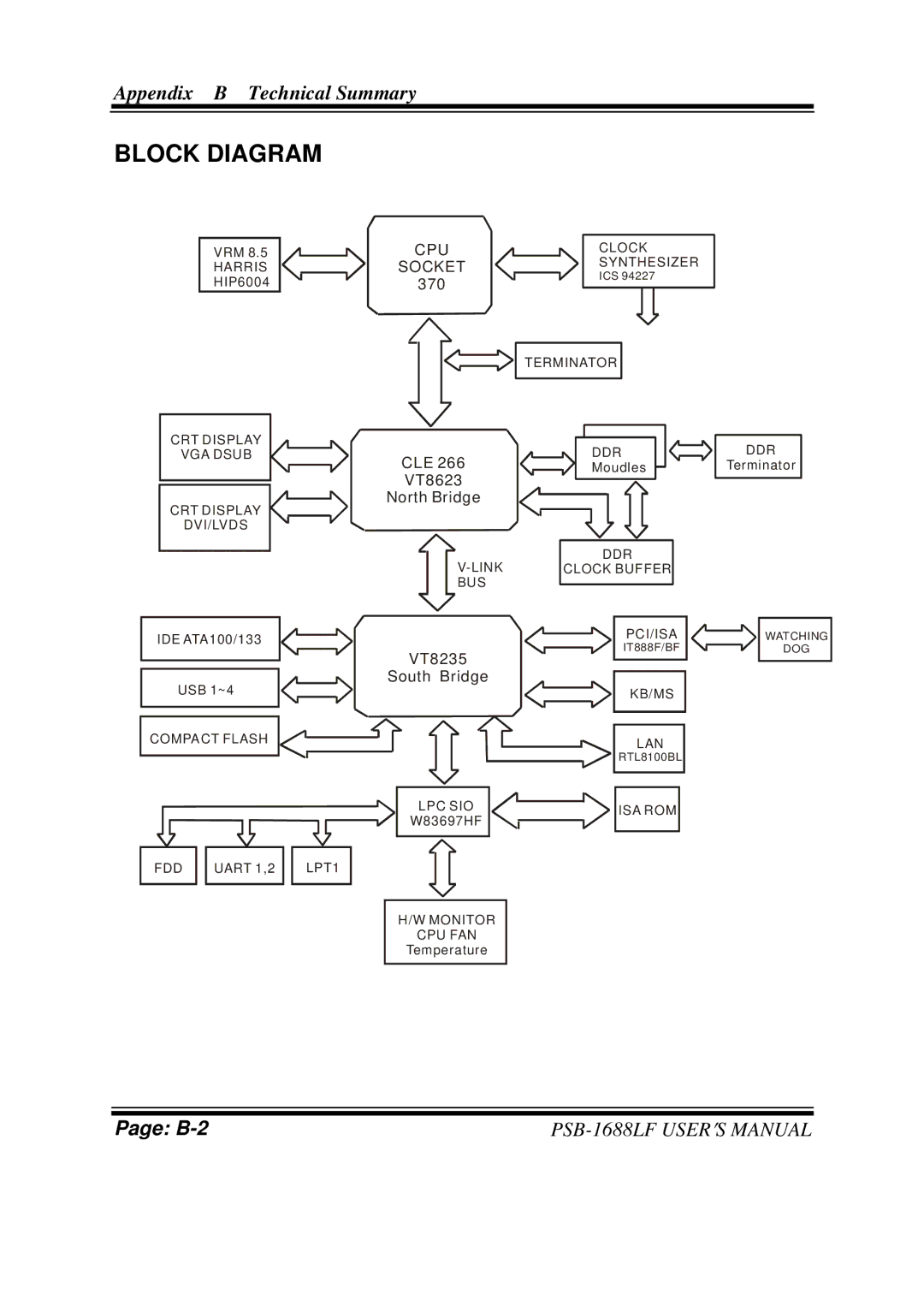 PSB Speakers PSB-1688LF M1 user manual Block Diagram, CPU Socket 