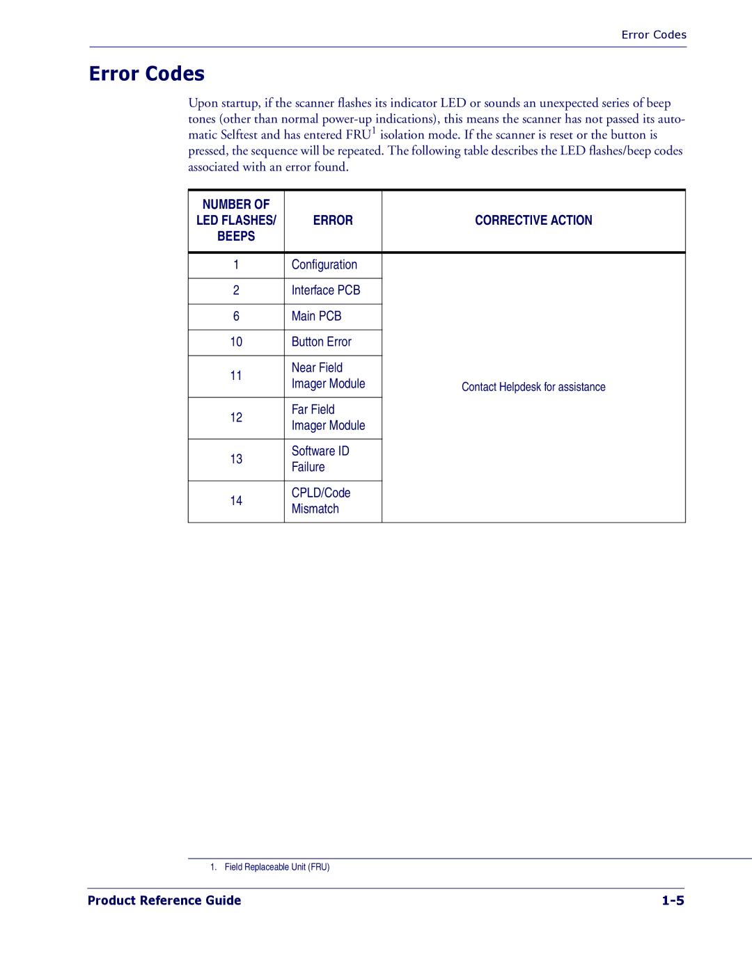 PSC 1400I manual Error Codes 