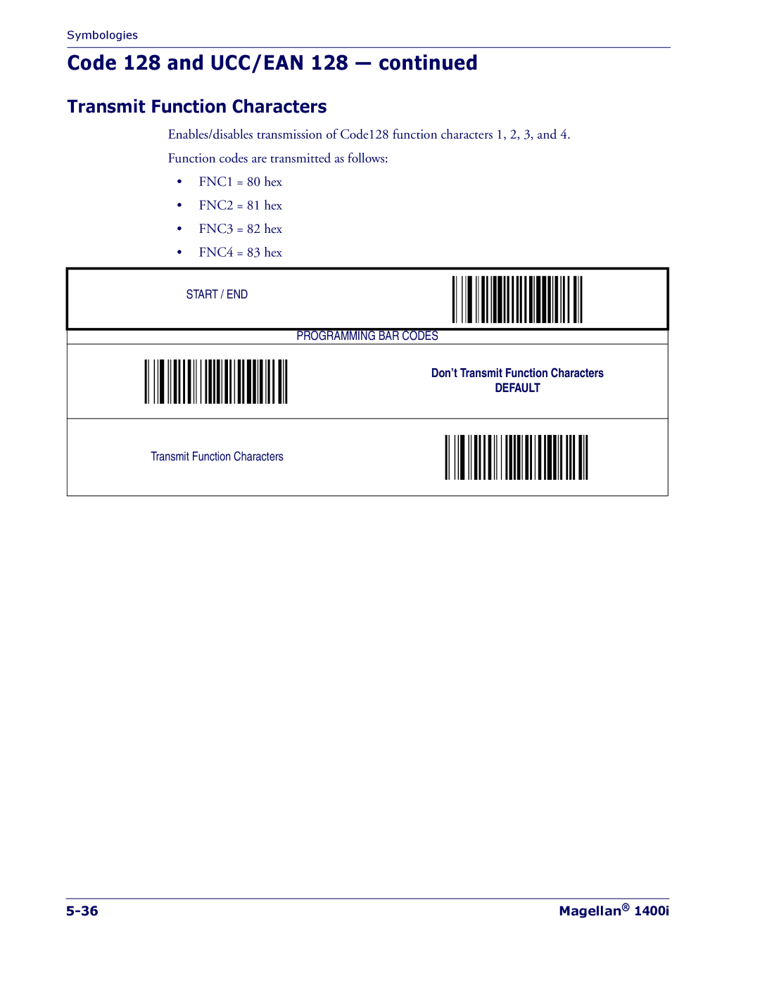 PSC 1400I manual Transmit Function Characters 