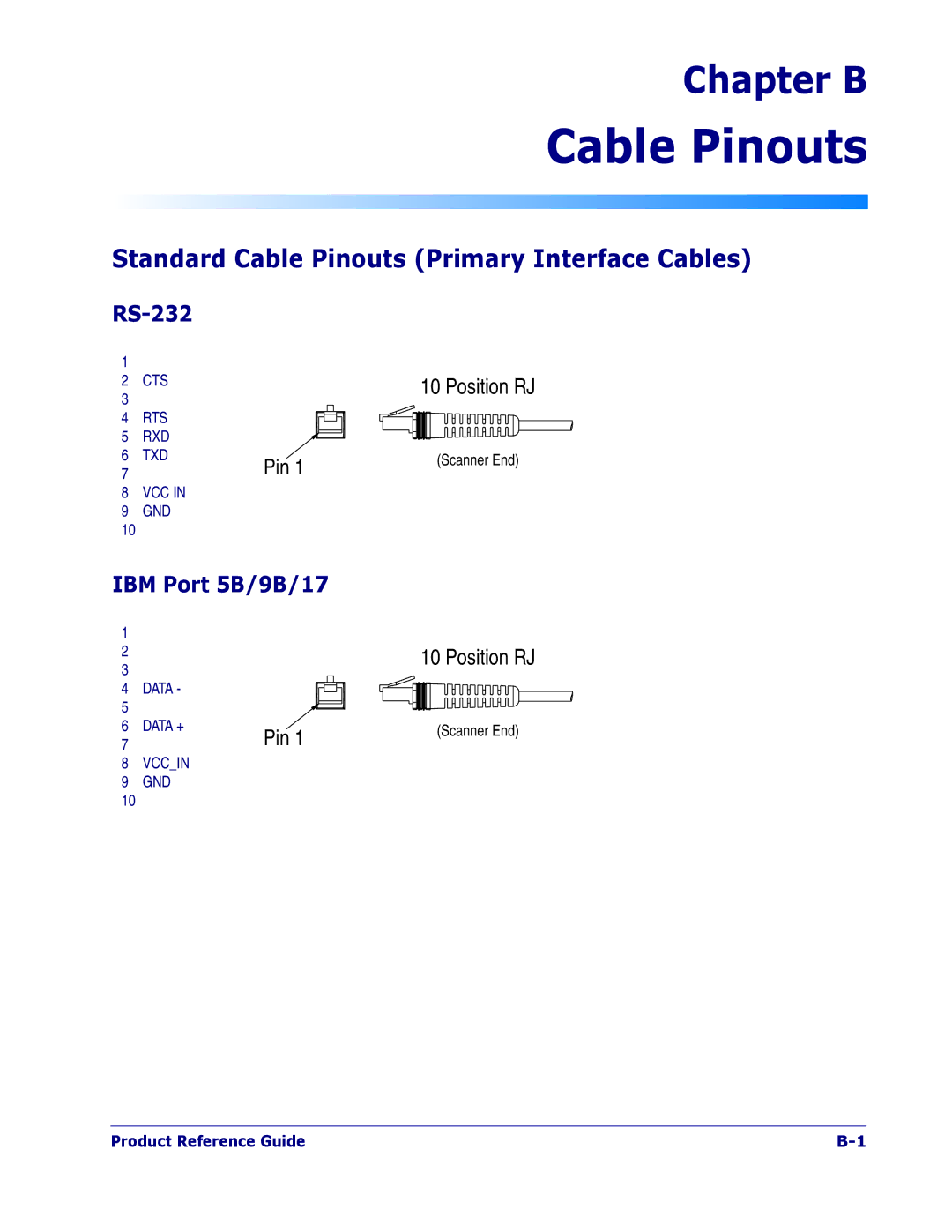 PSC 1400I manual Standard Cable Pinouts Primary Interface Cables, RS-232, IBM Port 5B/9B/17 