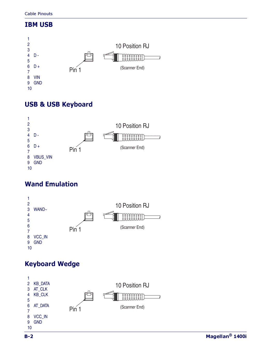 PSC 1400I manual Ibm Usb, USB & USB Keyboard 