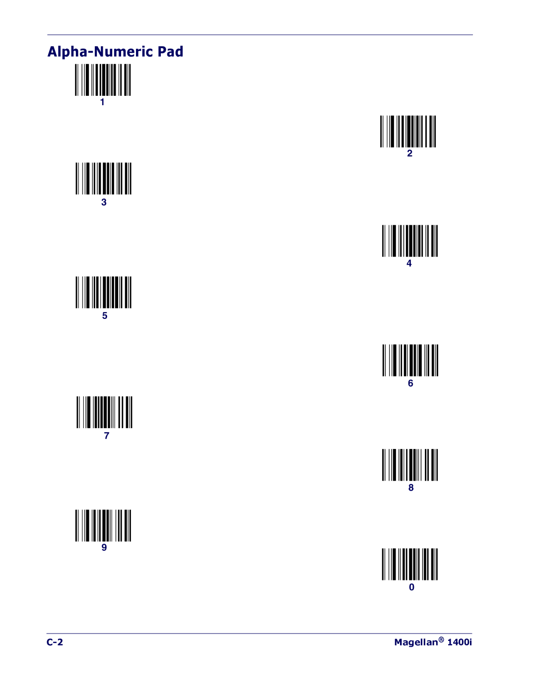 PSC 1400I manual Alpha-Numeric Pad 