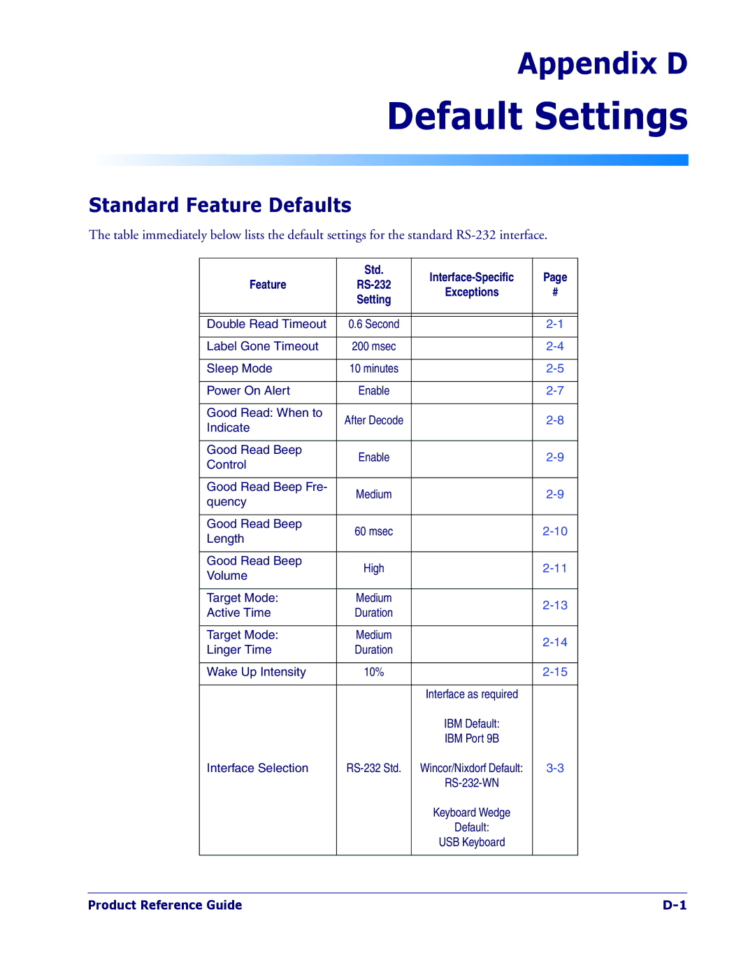 PSC 1400I manual Default Settings, Standard Feature Defaults 