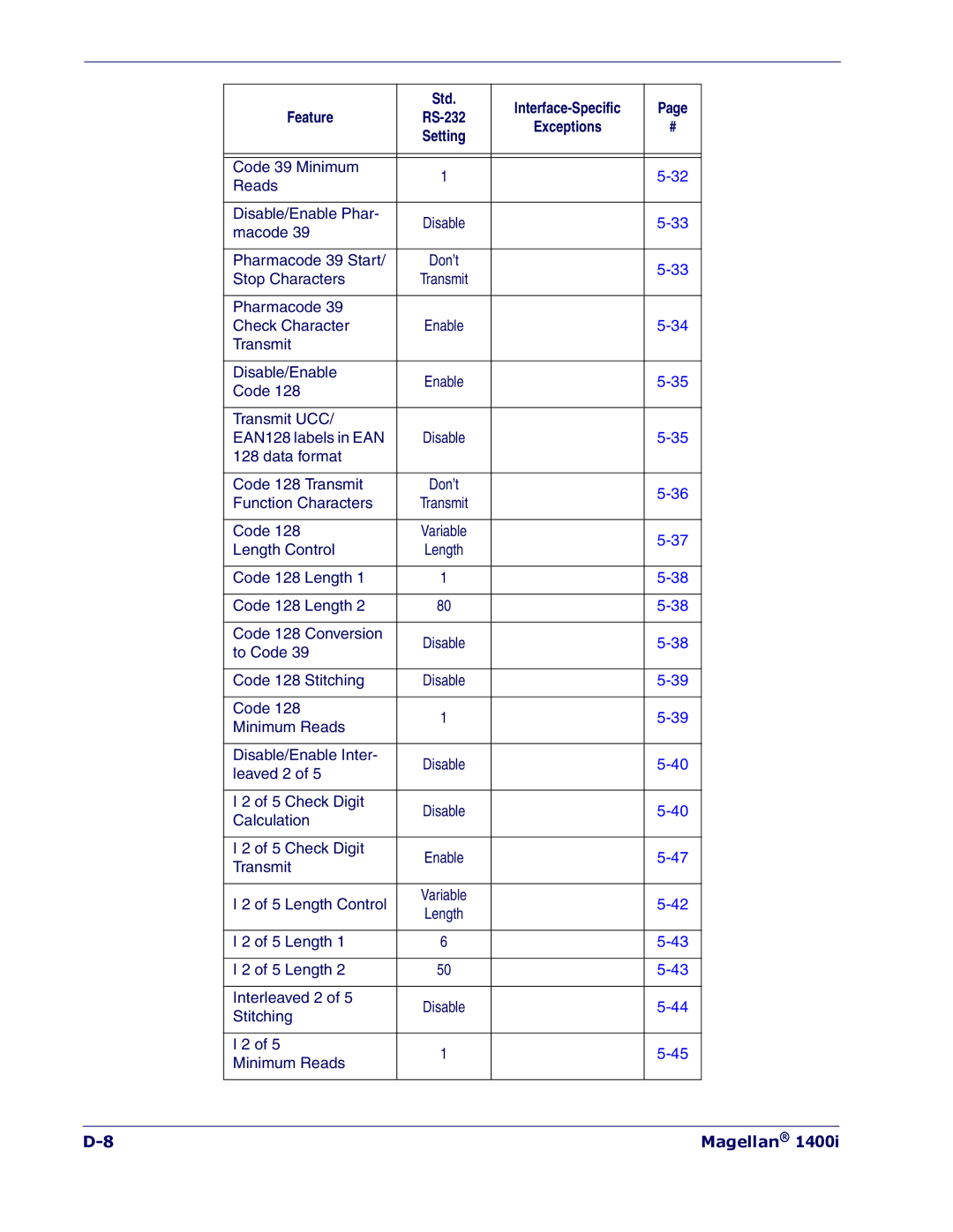 PSC 1400I manual Code 39 Minimum Reads Disable/Enable Phar 