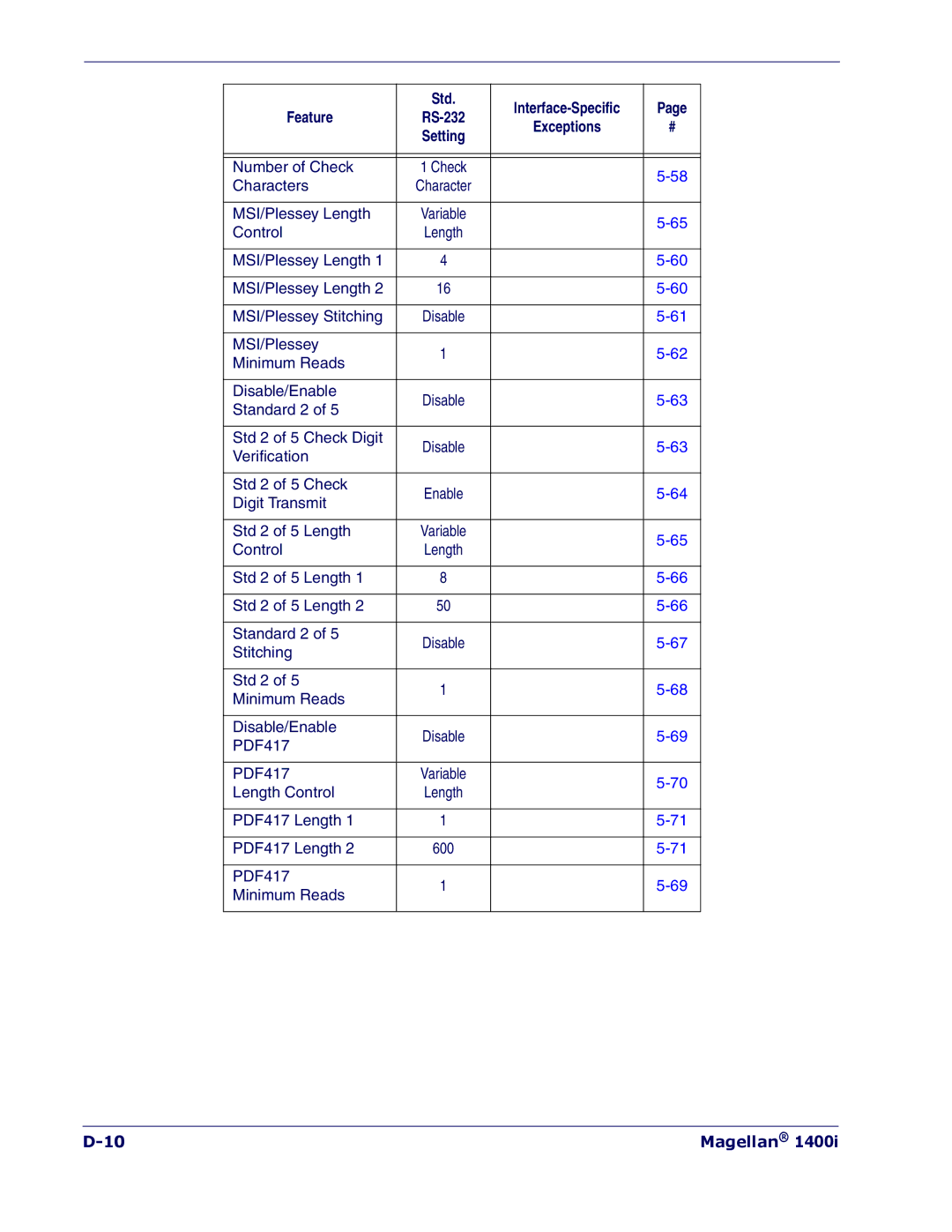 PSC 1400I manual Number of Check 