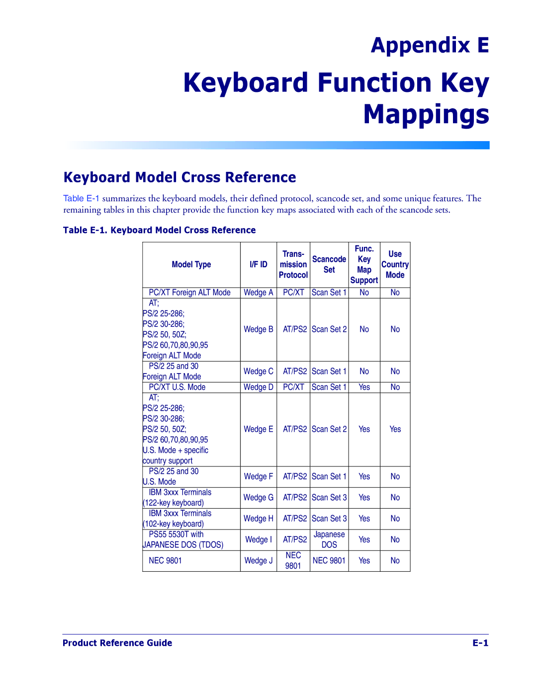 PSC 1400I manual Keyboard Function Key Mappings, Keyboard Model Cross Reference 