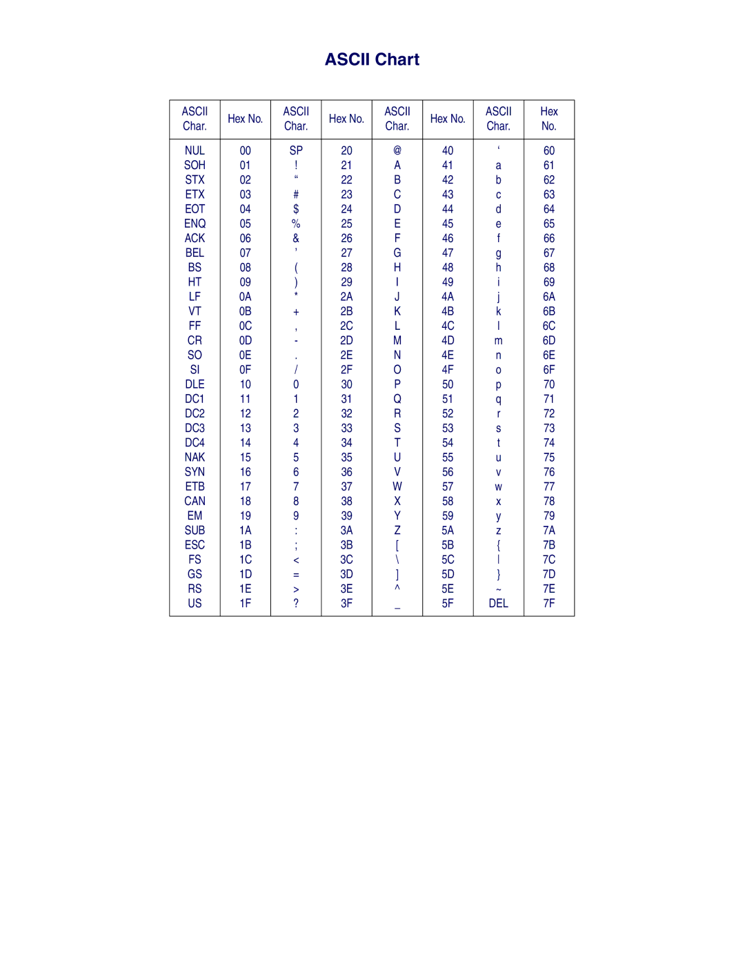 PSC 1400I manual Ascii Chart 